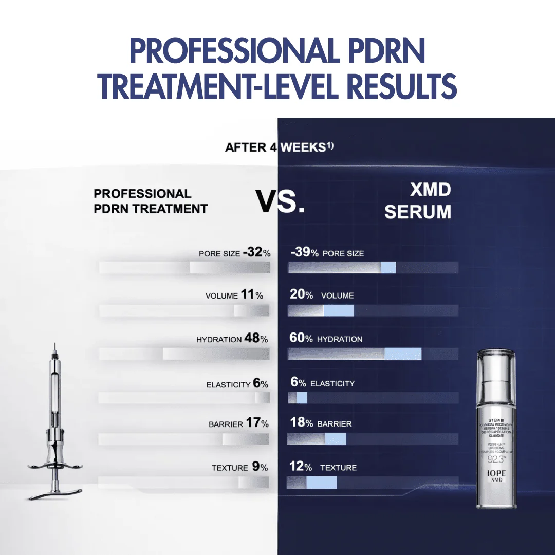Comparison chart of professional PDRN treatment and XMD serum with text and product images.